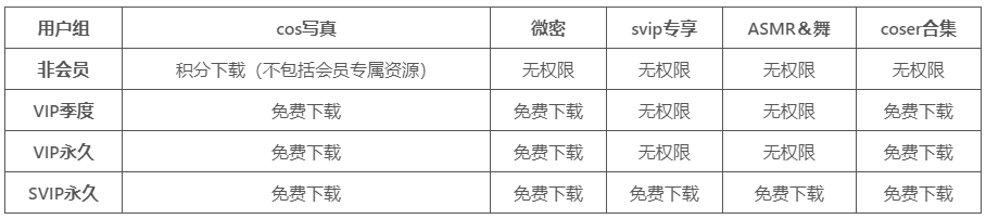 图片[1]-会员权益介绍-喵咪社